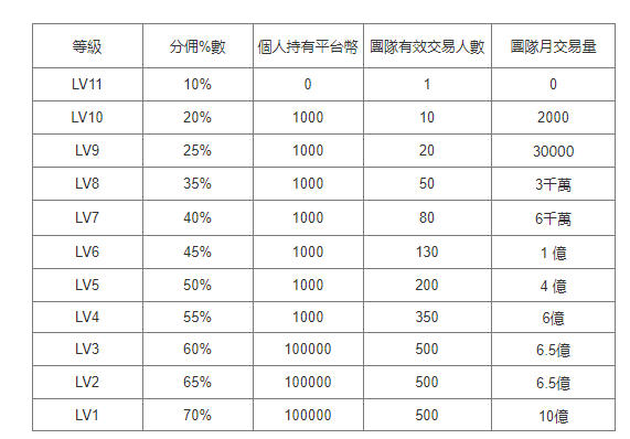 1、概要设计 - 图1